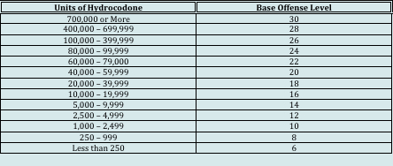 Hydrocodone%20Table.bmp